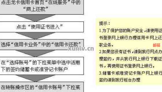 如何使用网银为交通信用卡还款？操作步骤及相关注意事项