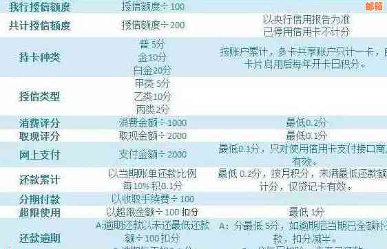 工行元信用卡全方位解析：如何办理、使用、还款等一应俱全的指南