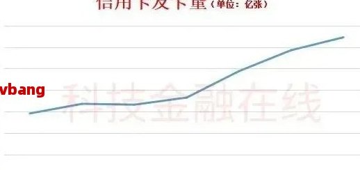 信用卡还款策略：频率与时间选择，如何避免逾期和利息费用