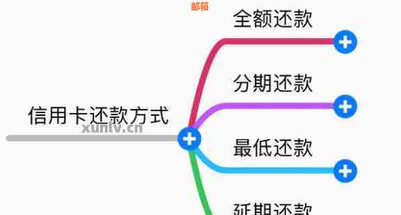 信用卡还款策略：频率与时间选择，如何避免逾期和利息费用