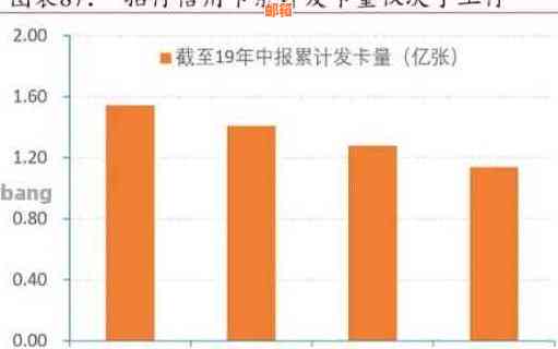 信用卡还款策略：频率与时间选择，如何避免逾期和利息费用