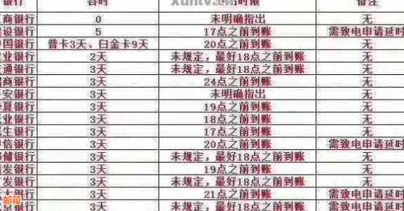 信用卡还款一天最合适的次数：如何合理安排还款计划？