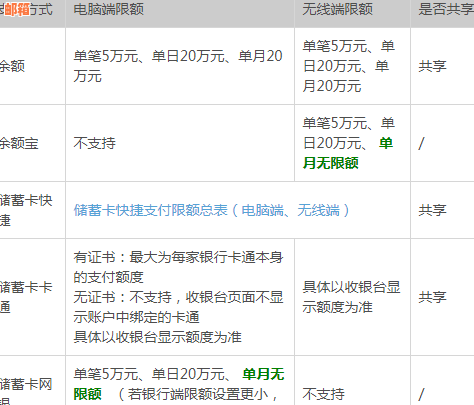 探索信用卡还款灵活性：一天内还款次数有上限吗？