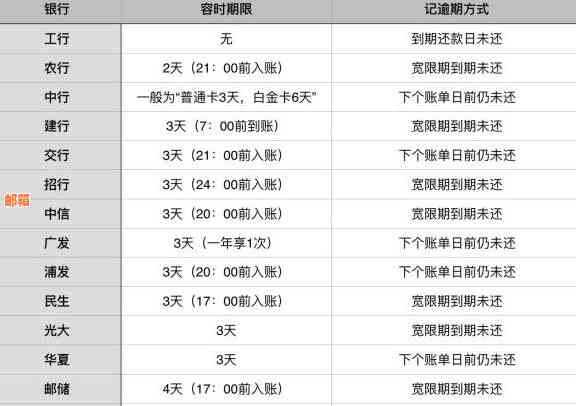 还完信用卡恢复时间及再次使用条件解析