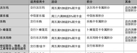 金卡还信用卡免管理费：真相揭秘及使用注意事项