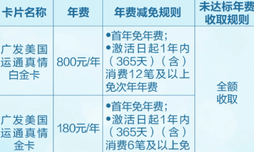 金卡还信用卡免管理费什么意思？金卡年费和管理费如何规定？