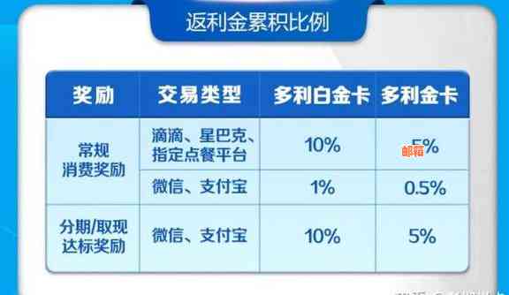 享受身免费年费的金卡信用卡特权，推荐给您的银行白金卡客户