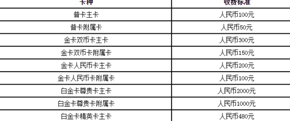 信用金卡年费豁免政策详解：如何享受免费用卡权益？