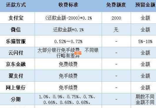 信用卡额度降低后应如何处理？还款策略与影响因素分析