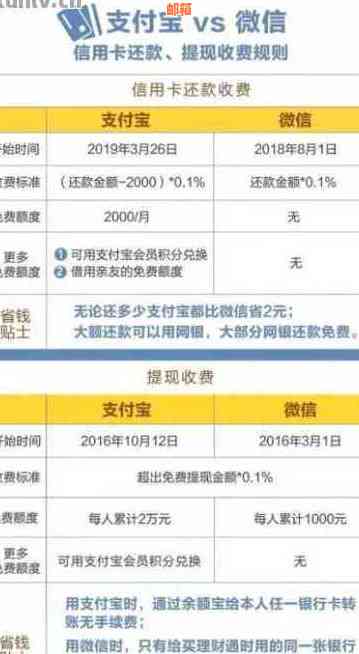 微信能还信用卡的过程：手续费、操作方法一网打尽！