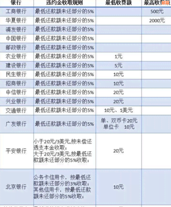 如何使用银行信用卡还款美元账单？解答用户常见问题