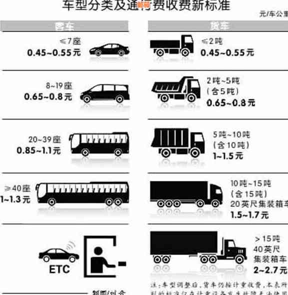 绑定的信用卡在etc中没钱了，如何处理与驾驶汽车和高速费用相关的问题？