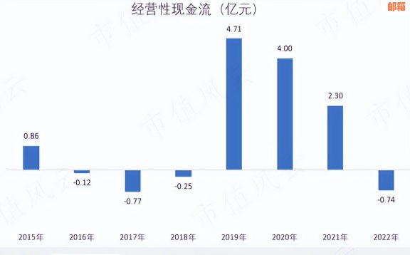 etc信用卡还完显示负余额