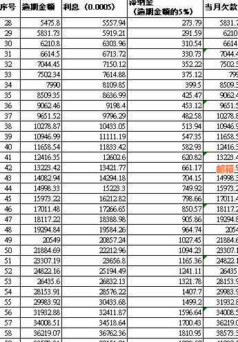 信用卡欠款1000元未还款，利息计算方式及相关费用全解析