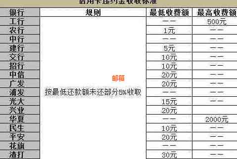 信用卡剩一千忘还利息多少呢？不还款的后果和计算方法