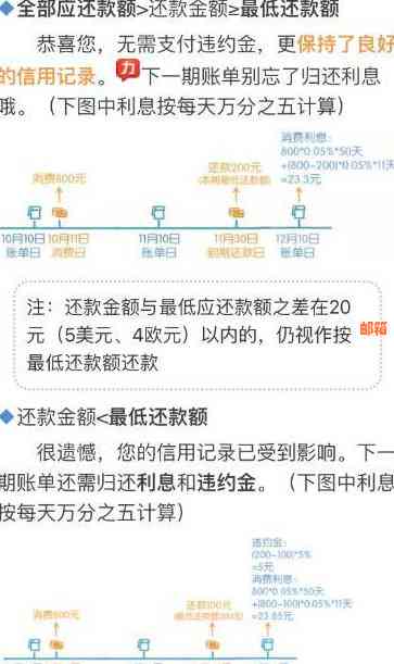 信用卡剩一千忘还利息多少呢？不还款的后果和计算方法