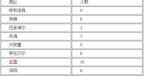 包商银行信用卡无法还