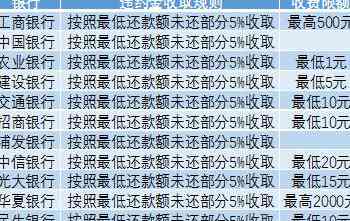 信用卡还款完全指南：原因、时间、方式和逾期后果详解