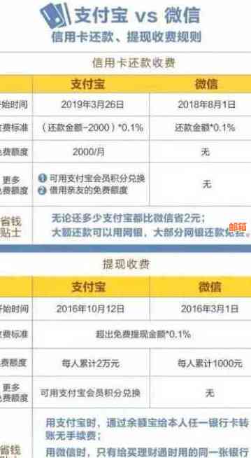 微信还信用卡设置：还款日期、自动还款、收款与限额