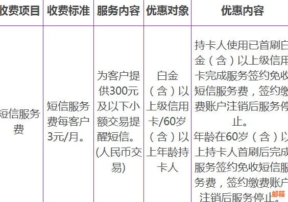 光大银行外币信用卡还款全攻略：避免逾期，轻松管理美元债务