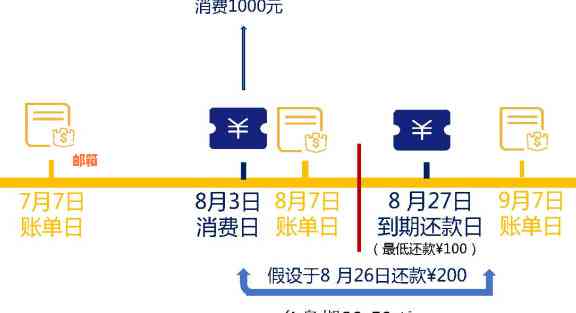 计算信用卡上期应还款额：完整指南及常见疑问解答