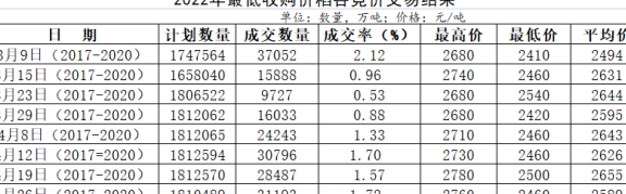 理解并按时偿还信用卡上期账单更低还款额的重要性