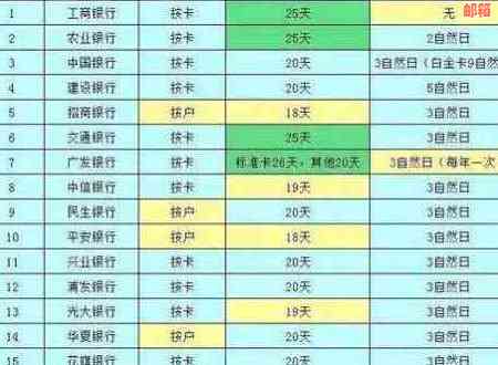 邮信用卡账单未还清？如何解决还款问题，逾期后果及解决方案一文解析！