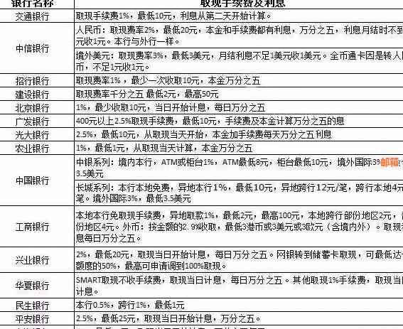 替他人还信用卡手续费怎么算：利息、方式及注意事项