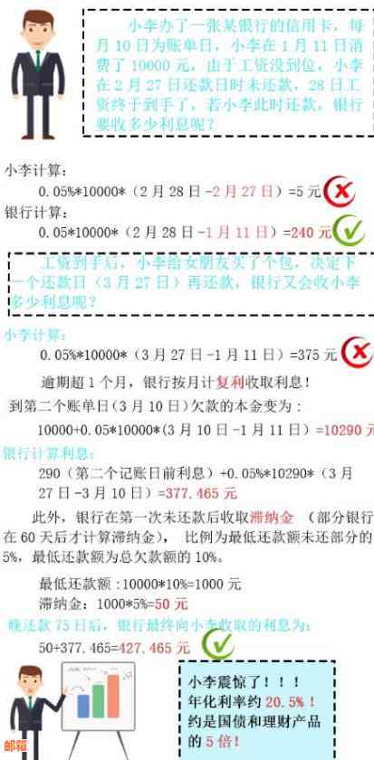 替他人还信用卡手续费怎么算：利息、方式及注意事项