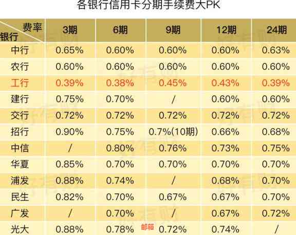 替他人还信用卡手续费怎么算：利息、方式及注意事项