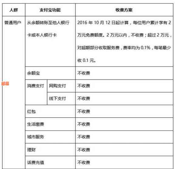 代还信用卡手续费：合法性、操作流程与注意事项全方位解析