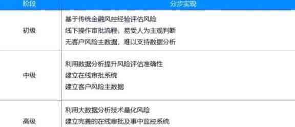 替人还信用卡的风险与防范措：全面解析及应对策略