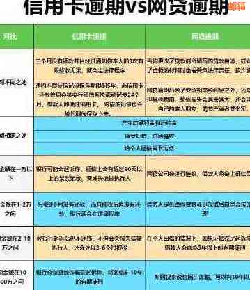 微信信用卡还款风险警示：如何避免逾期及解决显示异常问题