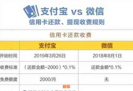 还呗借钱到信用卡怎么借：探讨借款过程与实际操作