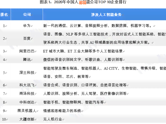 网上信用卡还款应用的可靠性如何？ - 用智能技术保障您的财务安全