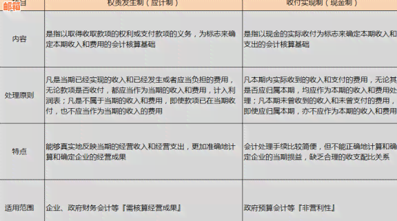 网上信用卡还款应用的可靠性如何？ - 用智能技术保障您的财务安全