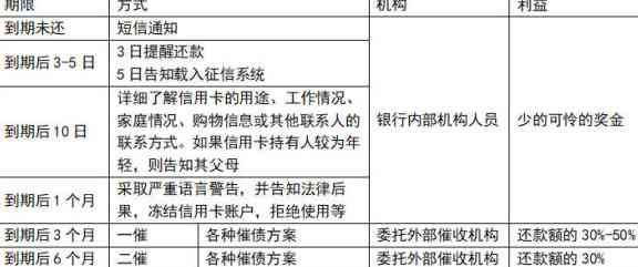 全面评估：网上信用卡还款应用的可靠性和真实性