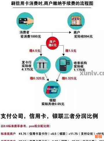 网上还信用卡需要支付手续费吗？如何避免额外费用？