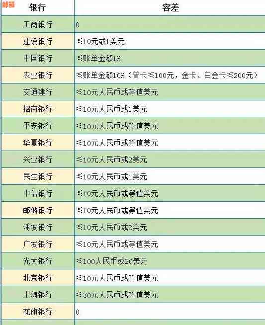 信用卡还款：在账单出具前还款的款项如何计入信用账户？