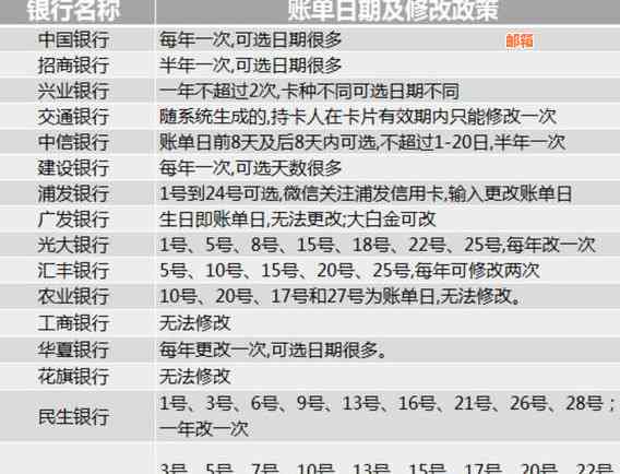 买车如果刷信用卡该如何还款方式