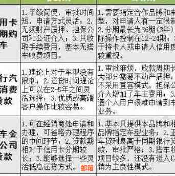 如何在购车过程中巧妙使用信用卡分期付款并高效还款