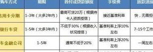 使用信用卡购买汽车后如何进行还款操作的全面指南