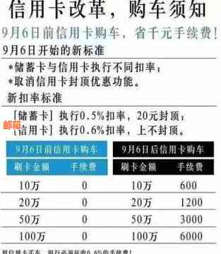 信用卡支付购车费用是否等同于全款购买？了解购车刷卡的全部细节和注意事项