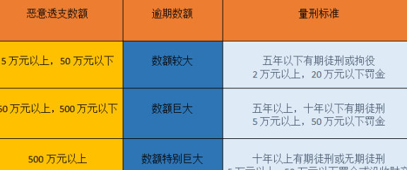 身故者欠的信用卡由谁还款？处理建议和家属责任