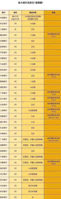 信用卡还款日当天刷卡攻略：如何避免逾期费用并充分利用信用卡优