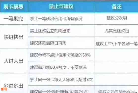 全方位解析信用卡还款问题：智能刷还工具助你轻松管理信用额度