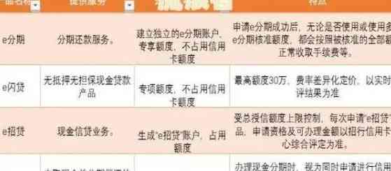 招行信用卡逾期1小时还款策略：避免不良信用记录的有效方法