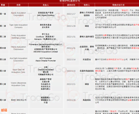 招行信用卡晚还一天：影响、利息和可行性详解