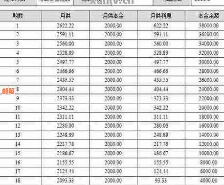 信用卡5万分期多少利息：手续费、每月还款详情及计算方法