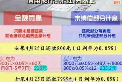 5万信用卡额度轻松分期还款，避免逾期陷阱